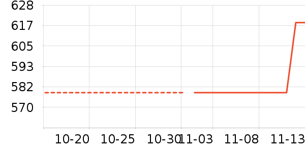 ������װ/����/������ʷ�۸�