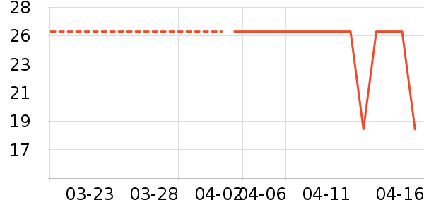 �ڻ�Ե����Ӫ��������ʷ�۸�