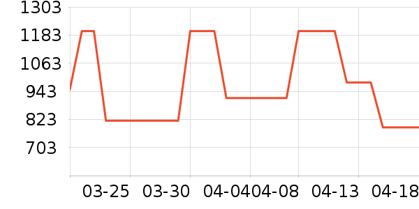 MLB.Ůʿ����Ь��ʷ�۸�