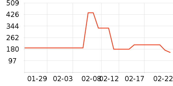 ˹�����˶�װ��ʷ�۸�