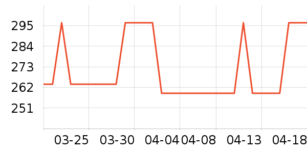 ONLYŮʽ������ʷ�۸�