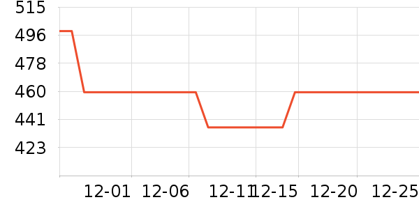 ���ĵ緹����ʷ�۸�