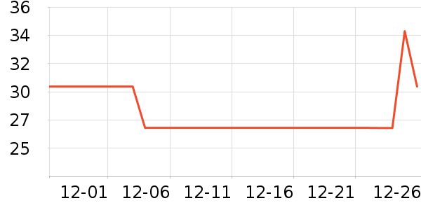 �����Ƶ�������ʷ�۸�