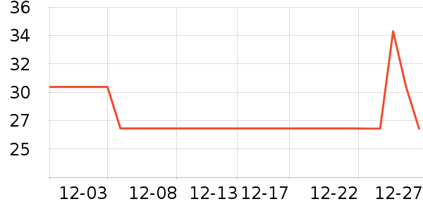 �����Ƶ�������ʷ�۸�