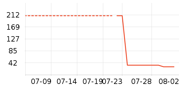 ������ʳ������ʷ�۸�