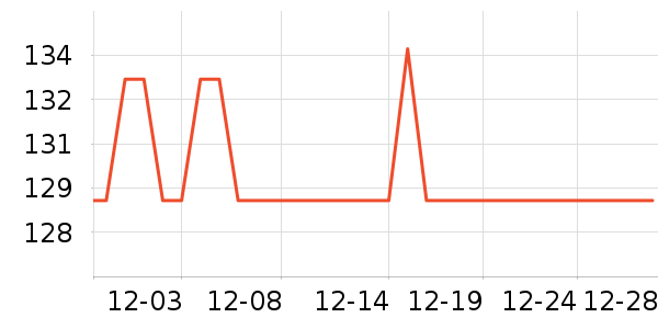 ���±�ů������ʷ�۸�