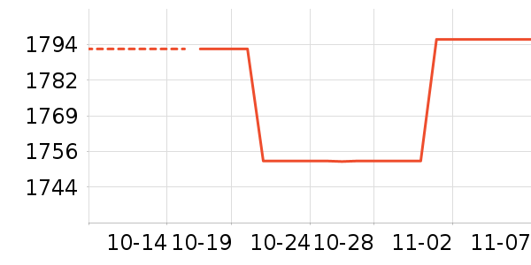 Rick Owensñ/Χ/װʷ۸