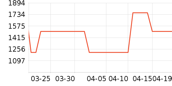 ȫ�Ѳ�����ʷ�۸�