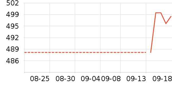 �ž����ư׾���ʷ�۸�