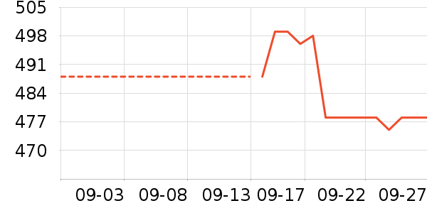 �ž����ư׾���ʷ�۸�