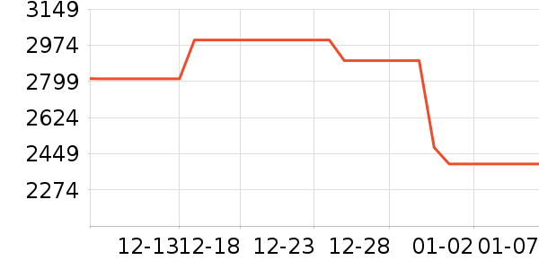 �������̻���ʷ�۸�