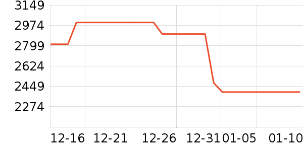 �������̻���ʷ�۸�