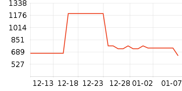 �Ϳ������˶�������ʷ�۸�