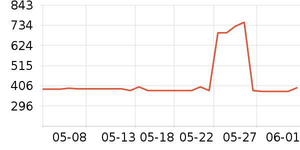 �׿�ɳ��̬Ӳ����ʷ�۸�