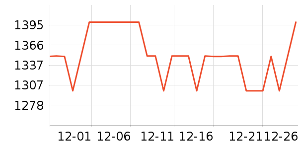 �ݿ���������������ʷ�۸�