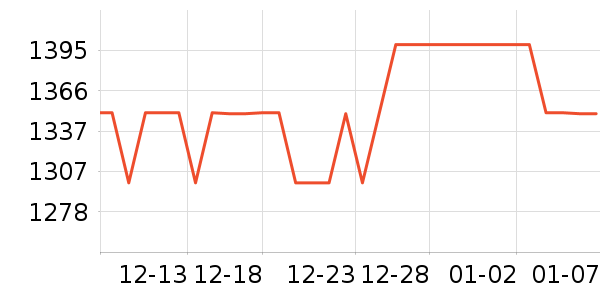 �ݿ���������������ʷ�۸�