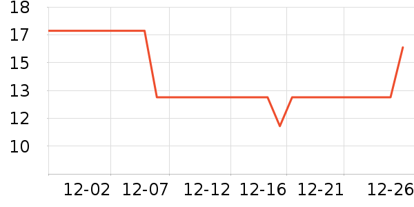 ��ֻ������/������ʷ�۸�