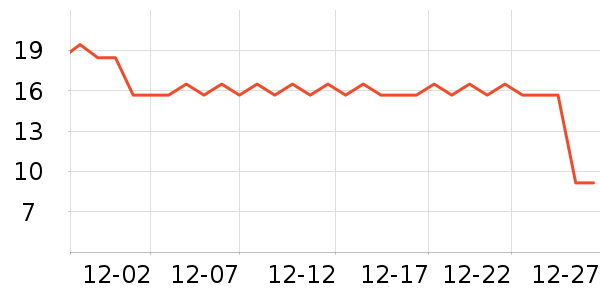 ����԰���/������ʷ�۸�