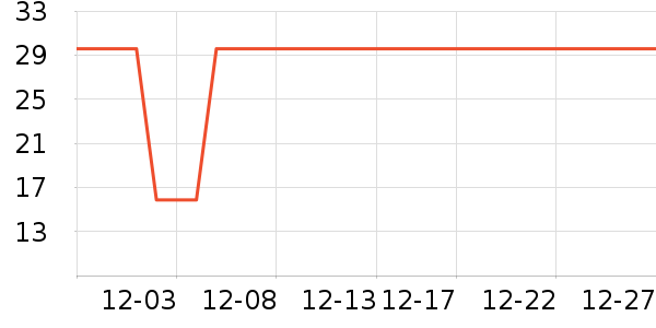 ����԰���/������ʷ�۸�