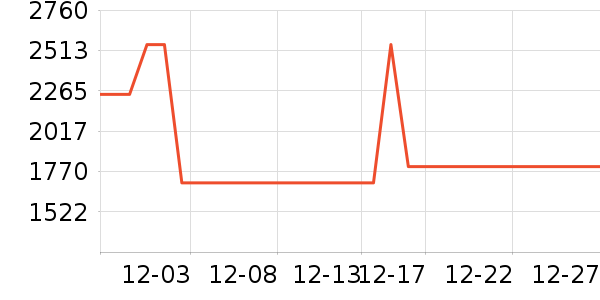 ������ˮ����ʷ�۸�