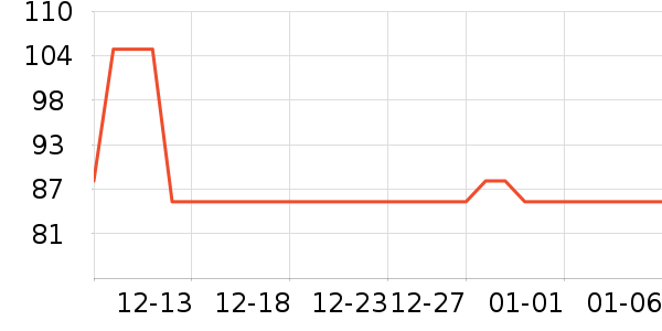 ����Ӫ��������ʷ�۸�