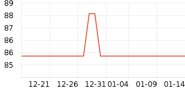 ����Ӫ��������ʷ�۸�