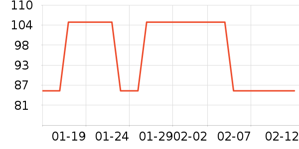 ����Ӫ��������ʷ�۸�