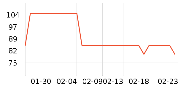 ����Ӫ��������ʷ�۸�