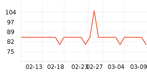 ����Ӫ��������ʷ�۸�