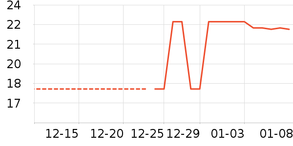 ������ʷ�۸�