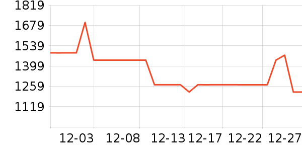 Ůʽ���޷���ʷ�۸�