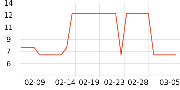 ζ��Դ���/������ʷ�۸�
