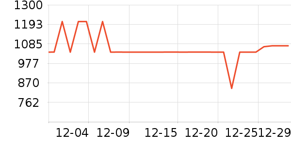 ȫ����ױ̨��ʷ�۸�