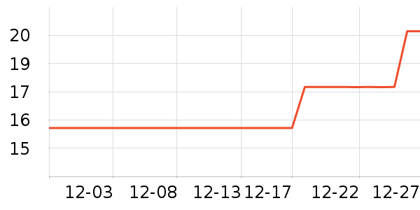 �����۸��/������ʷ�۸�