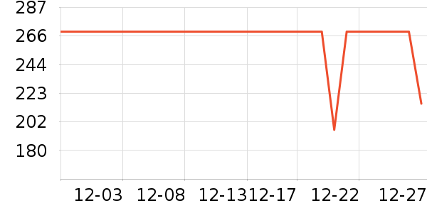 ��̤��ͯ����/������ʷ�۸�