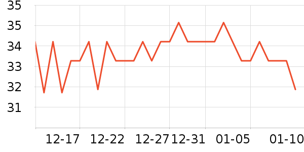 ��������ʷ�۸�