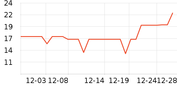 ���ٸ��/������ʷ�۸�