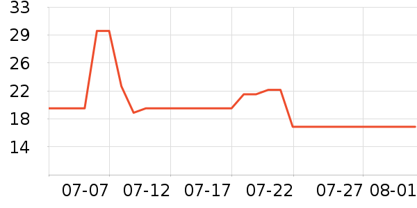 ���ٸ��/������ʷ�۸�