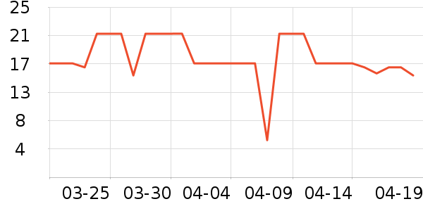 ���ٸ��/������ʷ�۸�