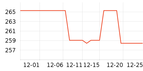 ������ҵ�ٷ���ʷ�۸�