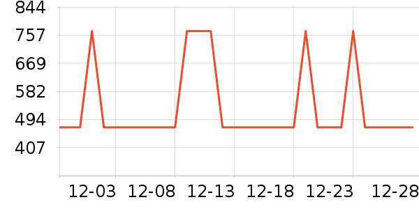 ������ѡ������ʷ�۸�