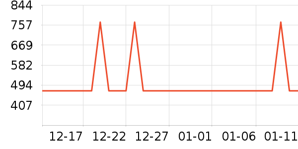 ������ѡ������ʷ�۸�