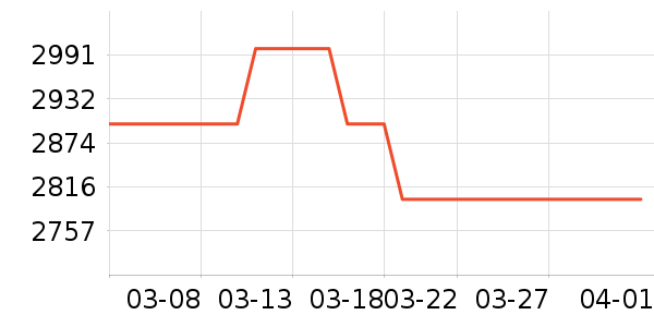 �ƴ�Ѷ�ɵ����/ѧϰ����ʷ�۸�