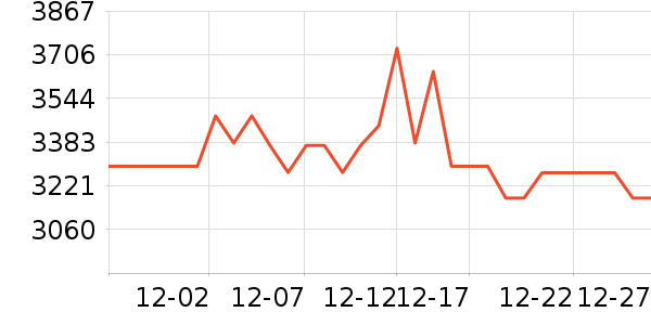 �ƴ�Ѷ�ɵ����/ѧϰ����ʷ�۸�