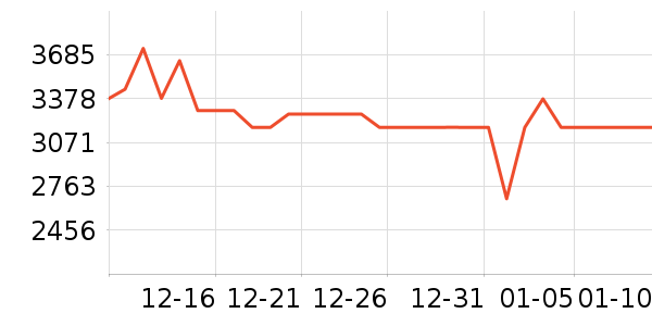 �ƴ�Ѷ�ɵ����/ѧϰ����ʷ�۸�