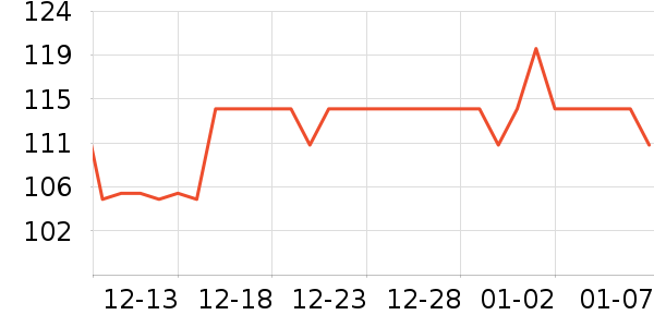 �������������Ʒ��ʷ�۸�