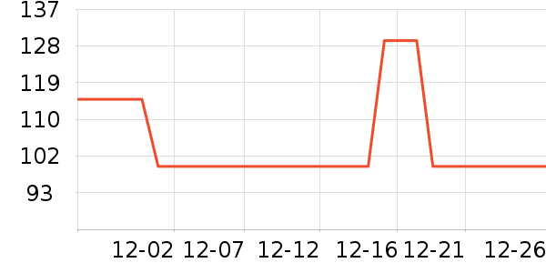 �ֱ���ʷ�۸�