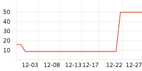 ��ά�ŷ�ɹ������ʷ�۸�