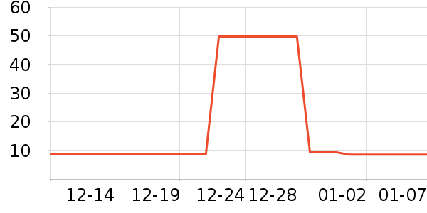 ��ά�ŷ�ɹ������ʷ�۸�