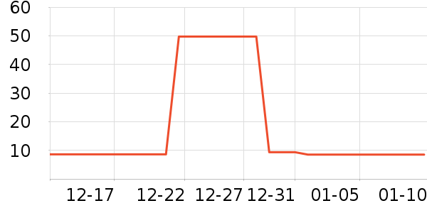 ��ά�ŷ�ɹ������ʷ�۸�